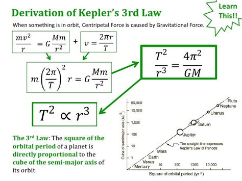 9.4 - Orbital Motion & Kepler's third law