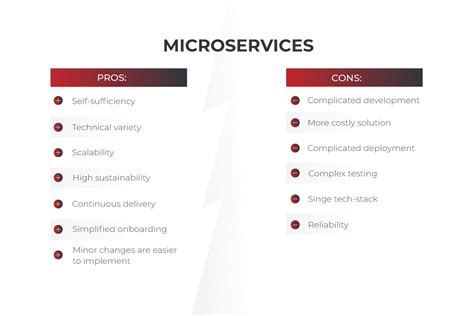 Monolithic vs Microservices architecture: what's the difference and ...