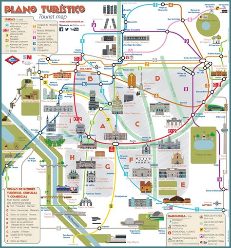 Tourist map of Madrid attractions, sightseeing, museums, sites, sights ...