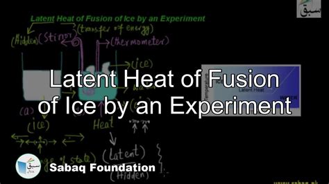 Latent Heat of Fusion of Ice by an Experiment, Physics Lecture | Sabaq ...