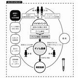 ライフサイエンスをめぐる倫理的・法的・社会的課題 医療と�学の進歩は幸福をもたらすか  菱山 豊 本 通販 Amazon sketch template