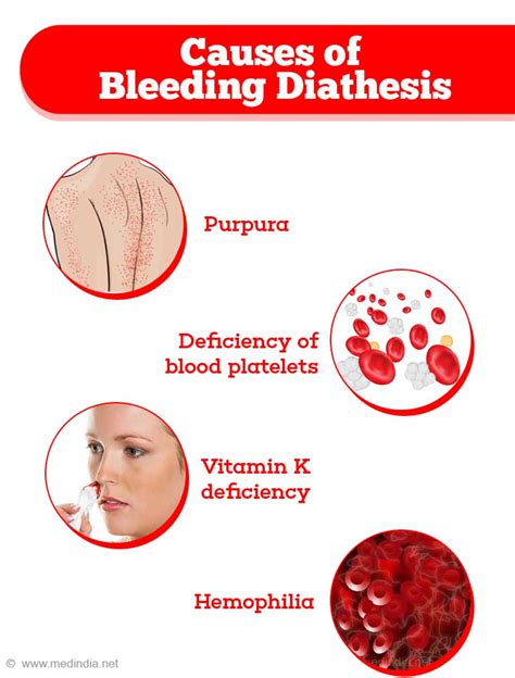 Bleeding Diathesis | Hemorrhagic Diathesis - Causes, Symptoms, Diagnosis, Complications and ...