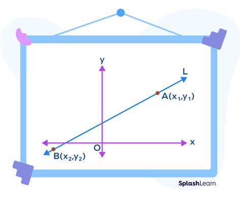 Two Point Form - Definition, Formula, Equation, Examples, Facts