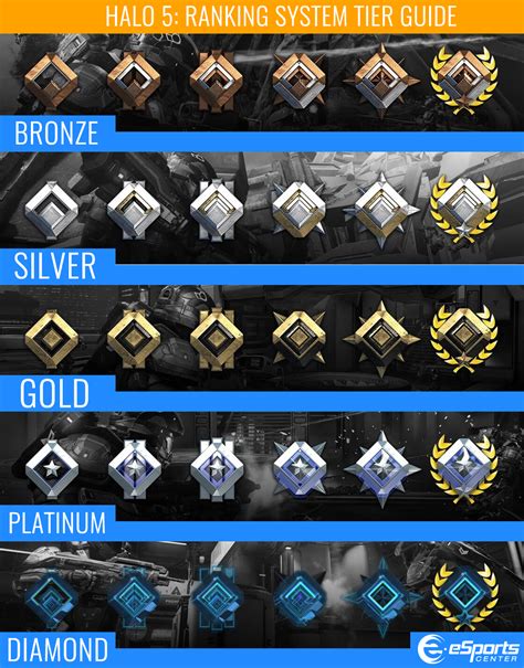 overwatch ranks - Google Search More Game Ui Design, Badge Design, Flag ...