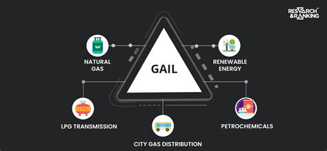 GAIL Share Price Analysis: All You Need To Know