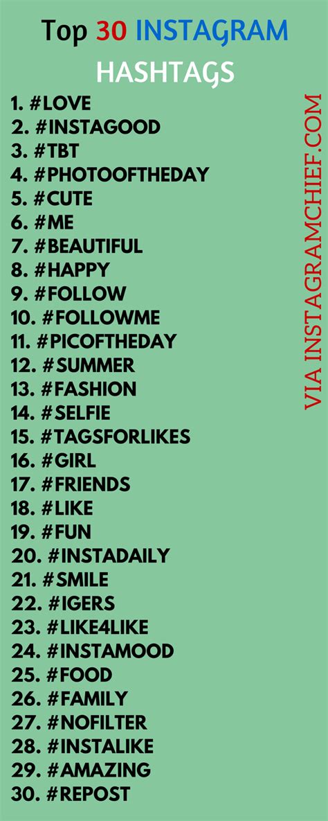 TOP 30 HASHTAGS YOU CAN USE TO BOOST YOUR INSTAGRAM PRESENCE! #instagram #instagramtips # ...