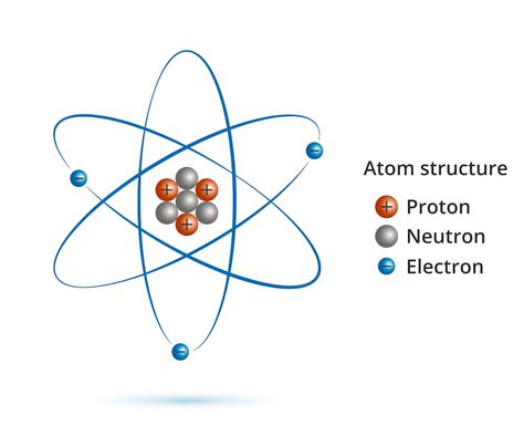 What Is a Proton ? : Word Origin , Examples of Protons ...