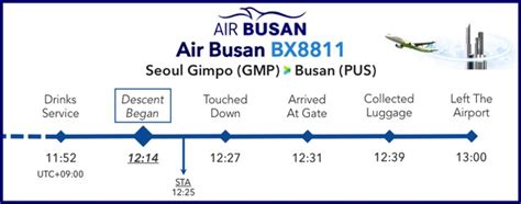 Air Busan : 17 verified passenger reviews and photos