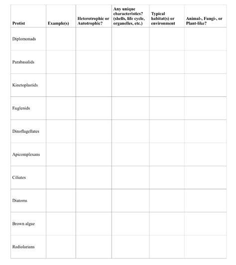 Solved Any unique characteristics? Typical Heterotrophic or | Chegg.com