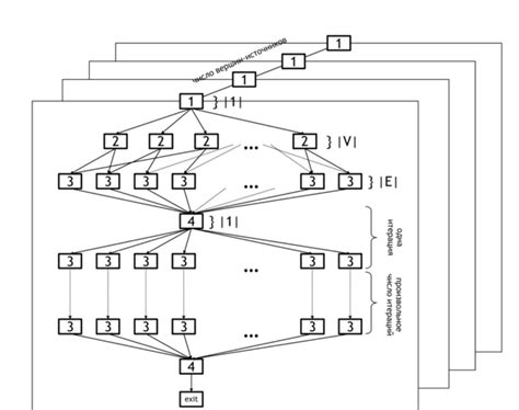 Bellman-Ford algorithm - Algowiki