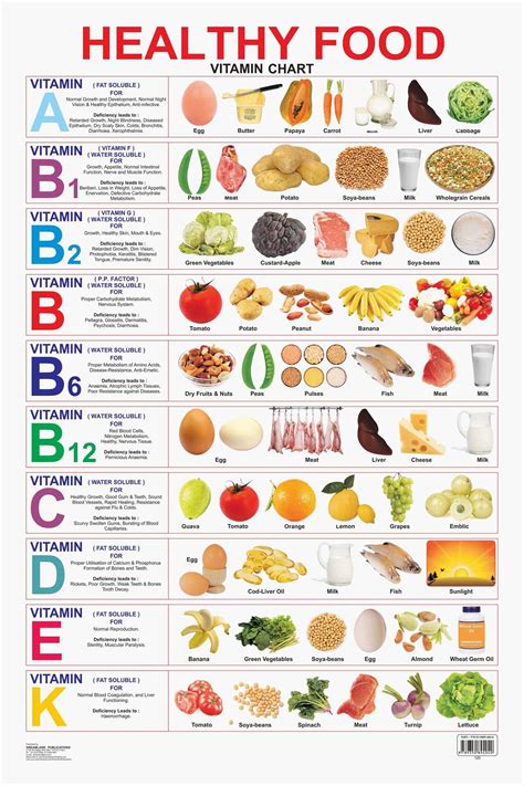 Buy Educational Charts Series: Healthy Food (Vitamin Chart) at Rs.96.00 | Workout food, Diet and ...