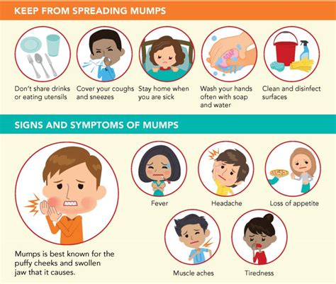 Uptick in Mumps - UConn Today