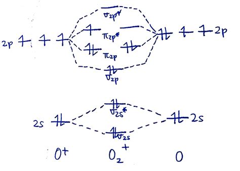 How To Draw Mo Diagrams