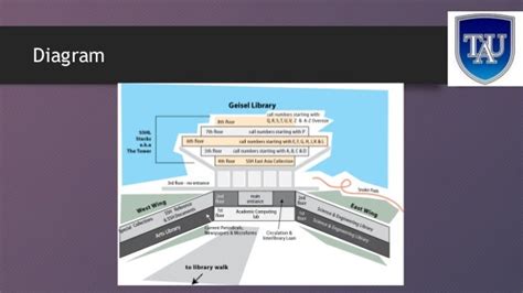 Geisel library