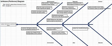 Ishikawa diagram excel - milobible