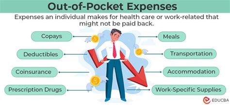 What is Out-of-Pocket Expenses? (with Examples) | Vs. Deductibles