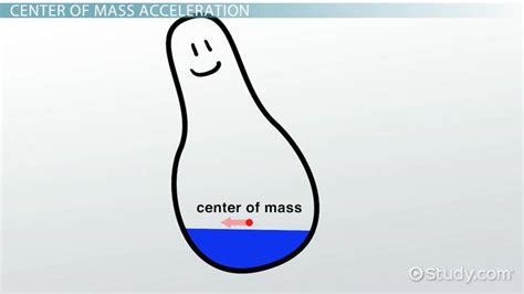 Center of Mass | Formula, Velocity & Acceleration - Lesson | Study.com