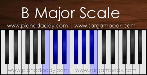 B Major Scale Piano – Piano Daddy