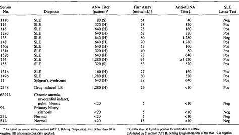 Table 1 from Comparison of commercial kits for the detection of anti ...