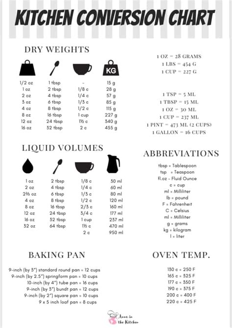 Laminated Kitchen Conversion Chart Measurements Scale Measuring Reference Cups Ounces Oz Grams ...