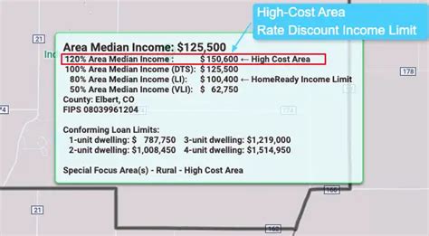 All About The 2023 Fannie Mae First-Time Homebuyer LLPA Waiver