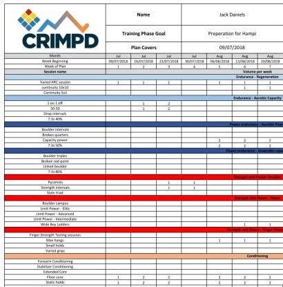 Climbing Training Plan – Lite – 3 Month Block | Lattice Training