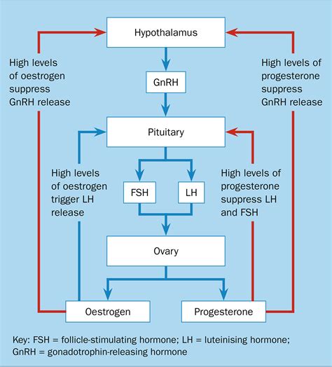 Benefits and risks of combined hormonal contraception - Kitson - 2022 ...