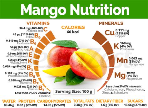 Health Benefits of Mangos