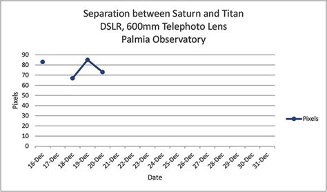 Palmia Observatory: Hooray, the Jupiter-Saturn conjunction arrives! Whoa, we can see Saturn's ...