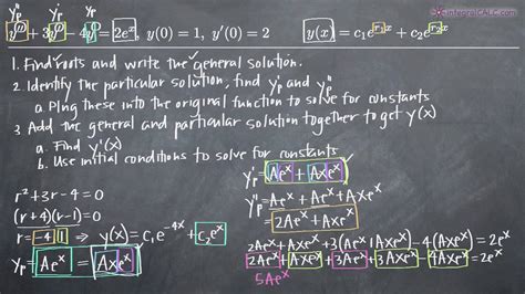 Second-Order Non-Homogeneous Differential Equation Initial Value Problem (KristaKingMath) - YouTube