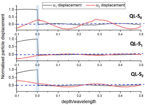 Propagation and conversion of Lamb waves into pressure wave at the ...