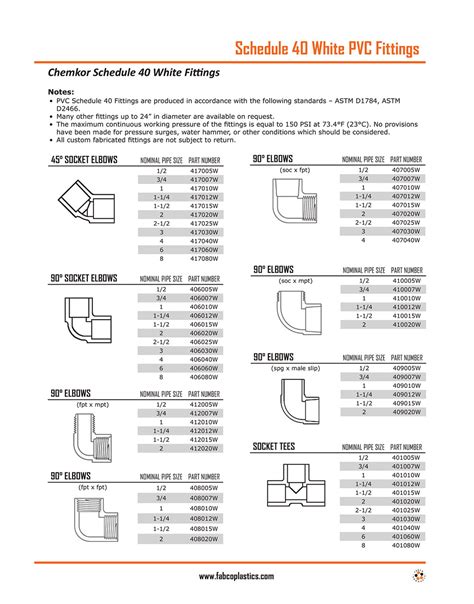 Pvc Sch 40 Pipe Chart