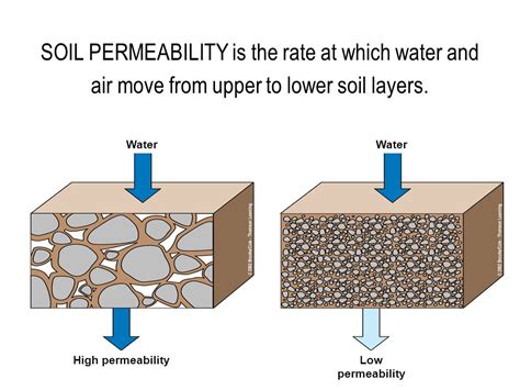 Water/Soil Manag.... - AG.& ENVIRONMENTAL SCIENCES ACADEMY