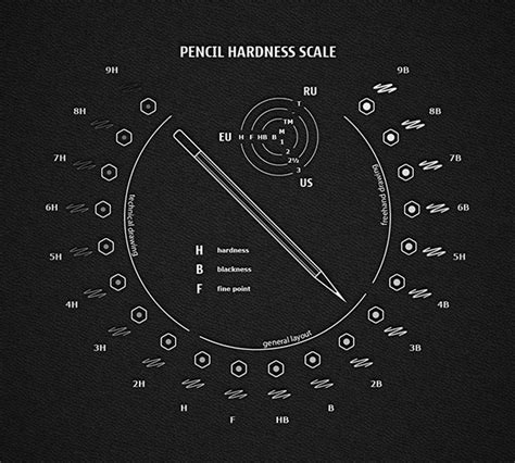 pencil hardness scale by nik sobolev, via Behance | Pencil, Scale, Hints