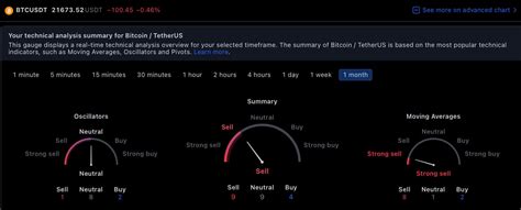 Bitcoin price prediction 2025-2030: How will upcoming halving affect ...