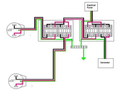 Generac 16 Circuit Transfer Switch Wiring Diagram