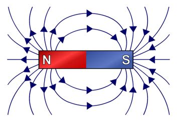 Magnetic Field Lines | Brilliant Math & Science Wiki