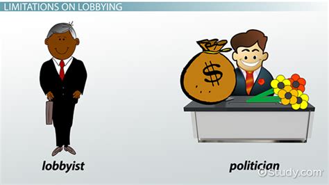 Lobbying Purpose & Examples | What is Lobbying in Politics? - Video ...