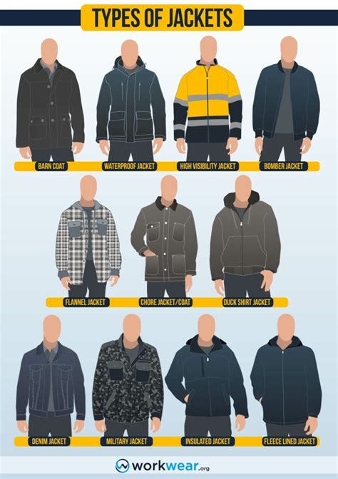 Main Types of Work Jackets | WorkWear.org