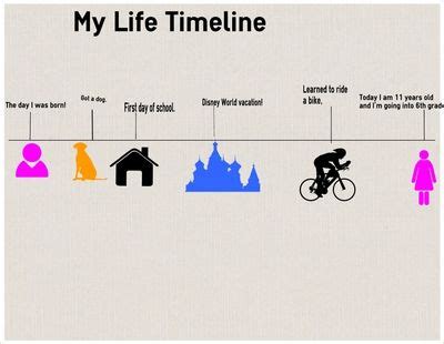 How to Perform a Life Timeline Activity for Kids | Life timeline, Kids timeline, Personal timeline