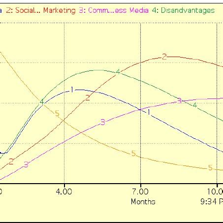 Dynamic Simulation Model Diagram | Download Scientific Diagram