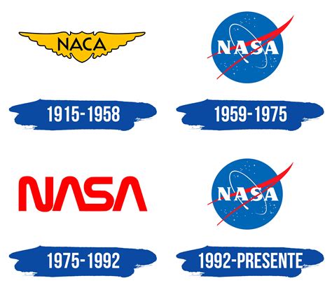 Logo De Nasa La Historia Y El Significado Del Logotipo La Marca Y El ...