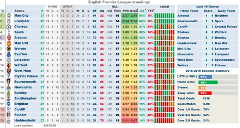 Do European Football League Table For The New Season | lupon.gov.ph