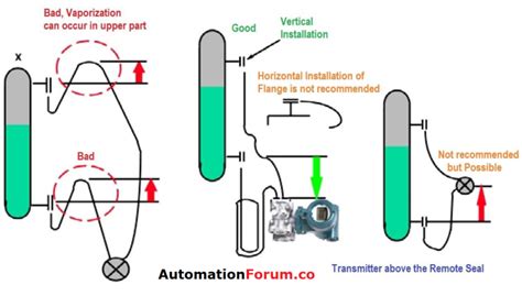 Installation & Calibration of Differential pressure transmitter (DPT) | Instrumentation and ...