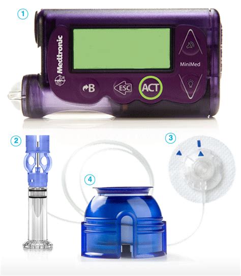 Medtronic Minimed Insulin Pump- Juvenile Diabetes - Future Health Systems