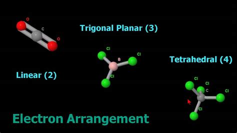 Ch2cl2 molecular geometry