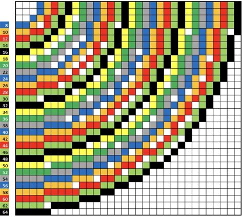 posted by u/OhLookASquirrel a while back. A guide to making circles in Minecraft. The graph is ...