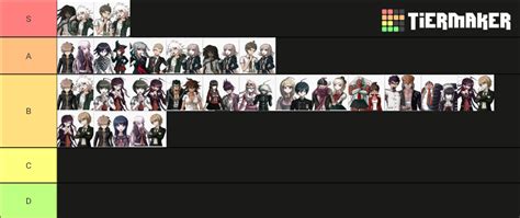 Danganronpa Ships Tier List (Community Rankings) - TierMaker