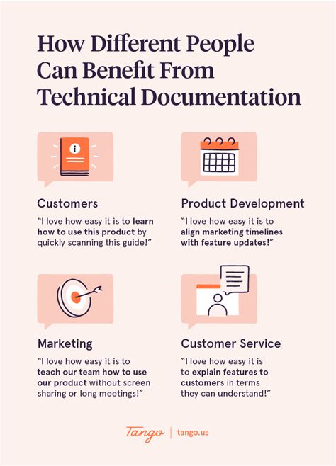 How To Write Technical Documentation in 7 Quick Steps | Tango - Create ...