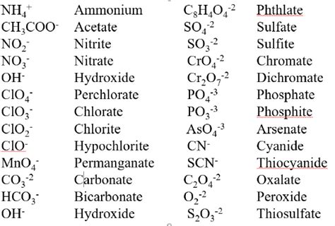 2.6: Ionic Compounds and Formulas - Chemistry LibreTexts